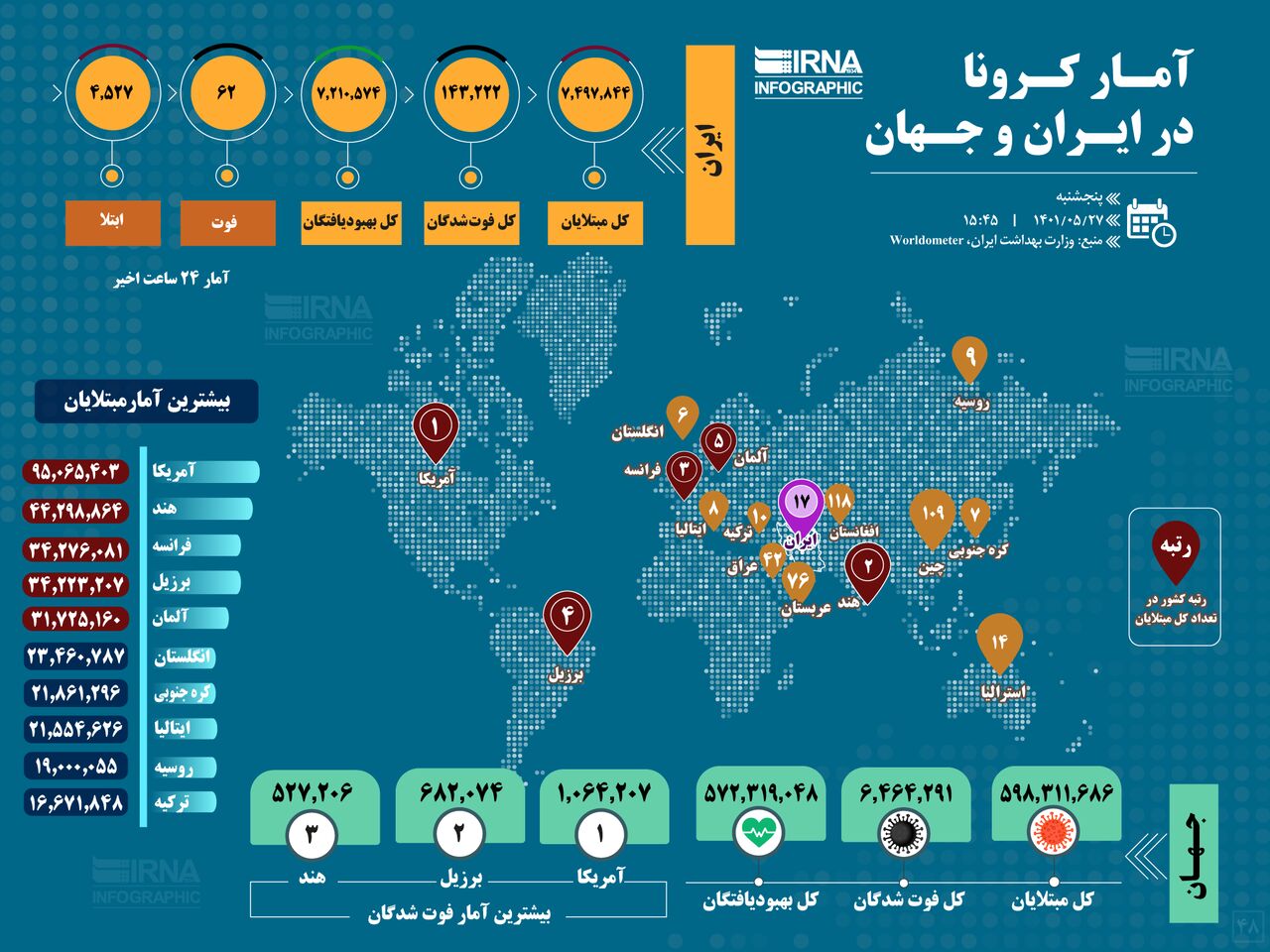 آمار کرونا در ایران و جهان (۱۴۰۱/۰۵/۲۷)