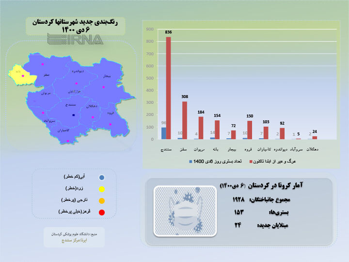 آمار کرونا ۶ دیماه در کردستان