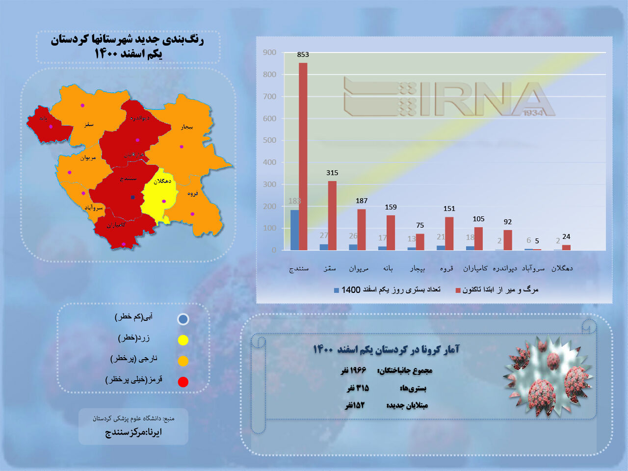 اینفوگرافیک/ آمار کرونا یکم اسفند ۱۴۰۰ در کردستان