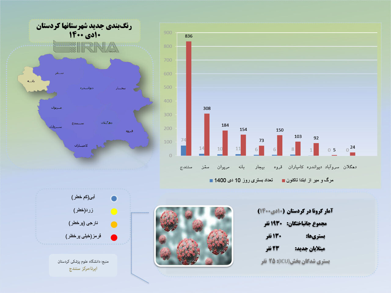 اینفوگرافیک/آمار کرونا ۱۰ دیماه در کردستان