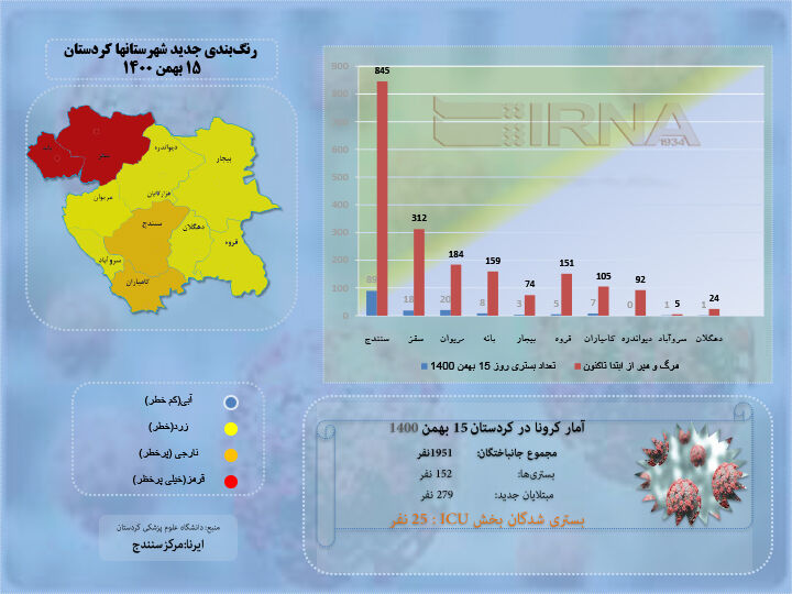 اینفوگرافیک / آمار کرونا ۱۵ بهمن ماه در کردستان
