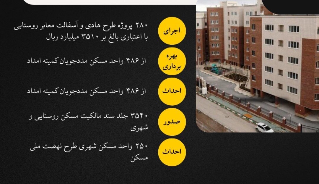 اینفوگرافیک| اجرای طرح های عمرانی بنیاد مسکن کردستان