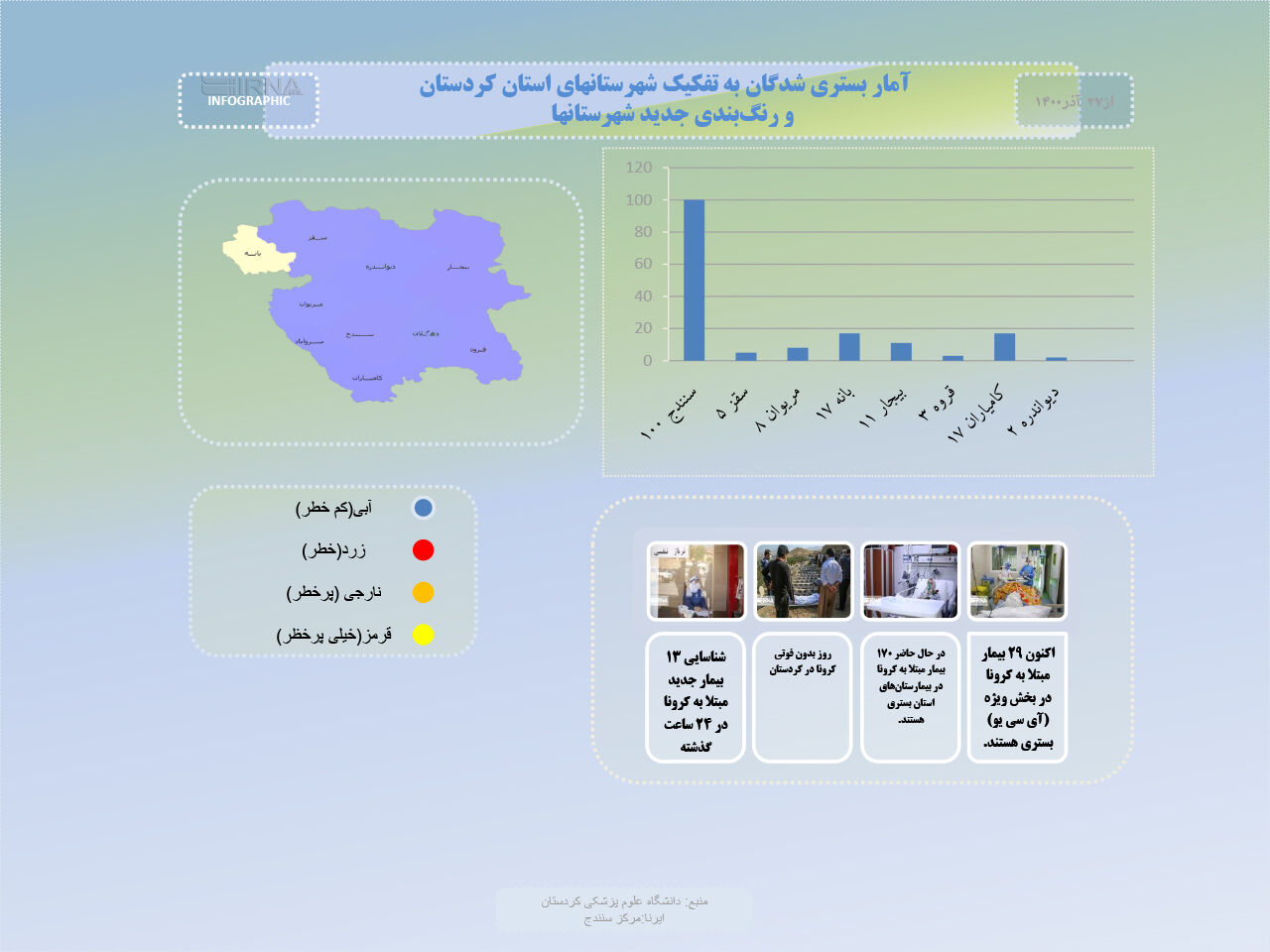اینفوگرافیک/ رنگبندی جدید شهرستانهای استان کردستان