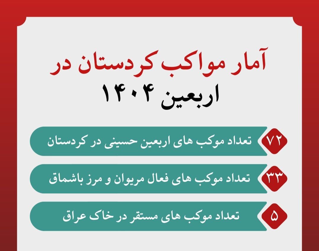 اینفوگرافیک| فعالیت ۷۲ موکب در کردستان