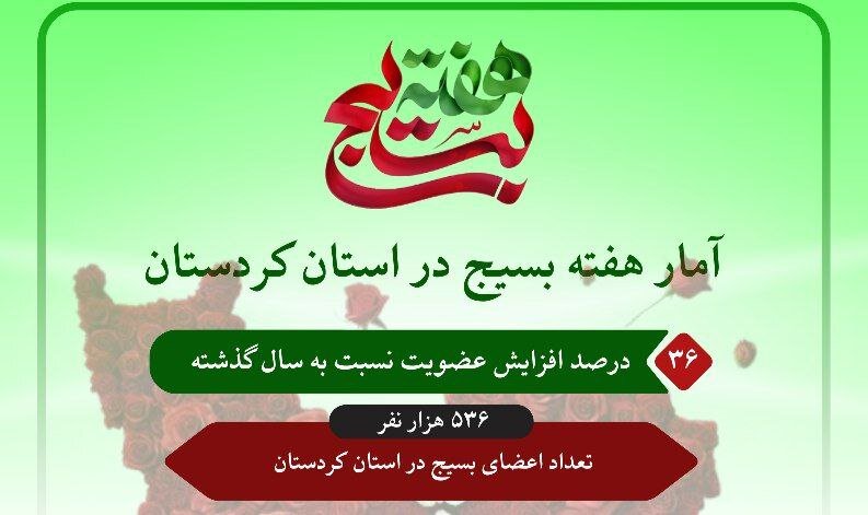 اینفوگرافیک؛ برگزاری ۱۳۴۰ برنامه ویژه هفته بسیج در کردستان