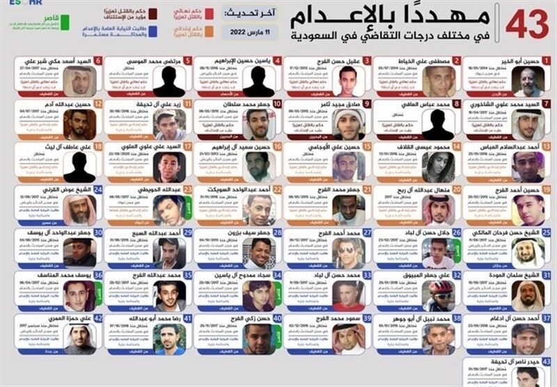 بیانیه پنج نهاد فرهنگی و حقوقی بینالمللی درباره اعدام گروهی در عربستان