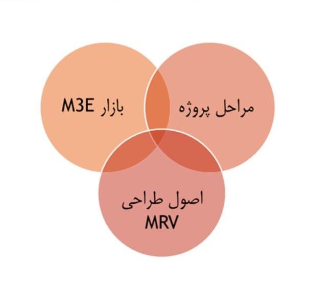 دستورالعمل راستی آزمایی کاهش انتشار آلاینده‌ها و گازهای گلخانه‌ای تدوین شد