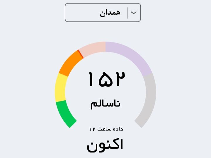 شاخص کیفی هوای همدان در شرایط ناسالم است