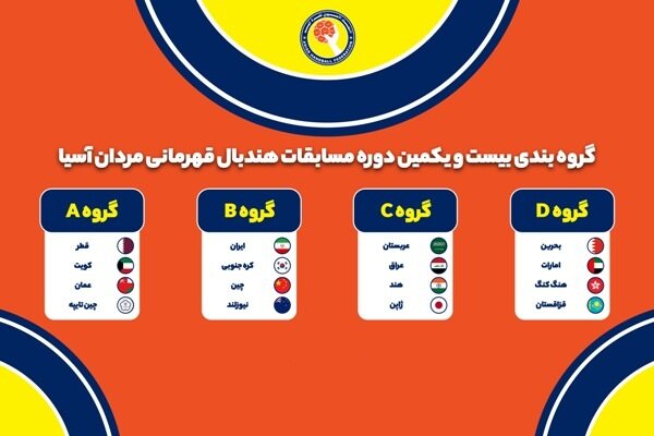 هندبال ایران با نیوزلند، چین و کره جنوبی هم گروه شد