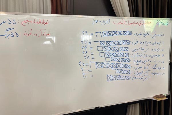 هیات رئیسه فدراسیون اسکیت انتخاب شد