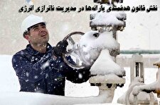 نقش هدفمندی یارانه‌ها در مدیریت انرژی